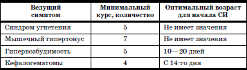 Развитие и воспитание детей в домах ребенка i_165.png