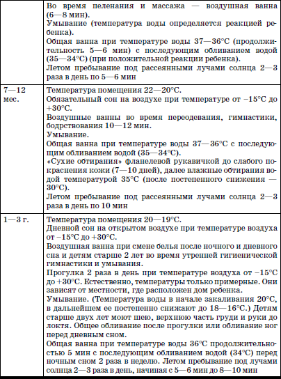 Развитие и воспитание детей в домах ребенка i_167.png