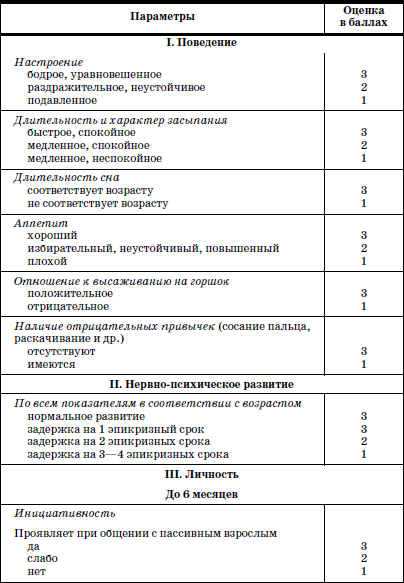 Развитие и воспитание детей в домах ребенка i_002.png