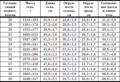 Реабилитация детей в домах ребенка i_002.png