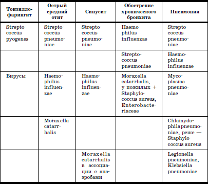 Реабилитация детей в домах ребенка i_016.png
