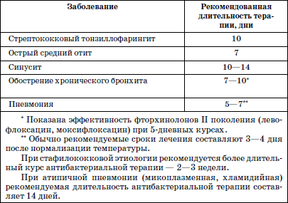 Реабилитация детей в домах ребенка i_023.png
