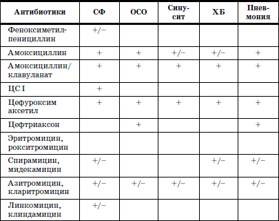Реабилитация детей в домах ребенка i_024.png