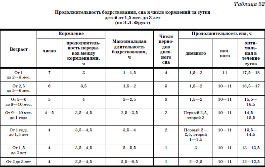 Реабилитация детей в домах ребенка i_058.png
