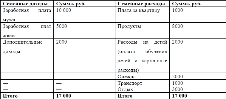 Хочешь жить, умей вертеться. Финансы домохозяйки _14.jpg