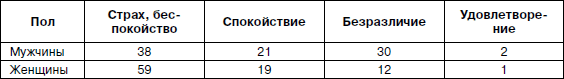 Психология взрослости _75.jpg