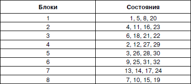 Психология взрослости _139.jpg