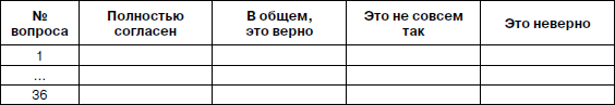 Психология взрослости _140.jpg