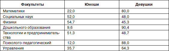 Психология взрослости _34.jpg