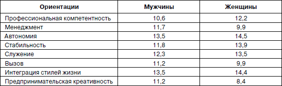 Психология взрослости _37.jpg