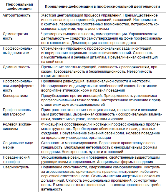 Психология взрослости _41.jpg