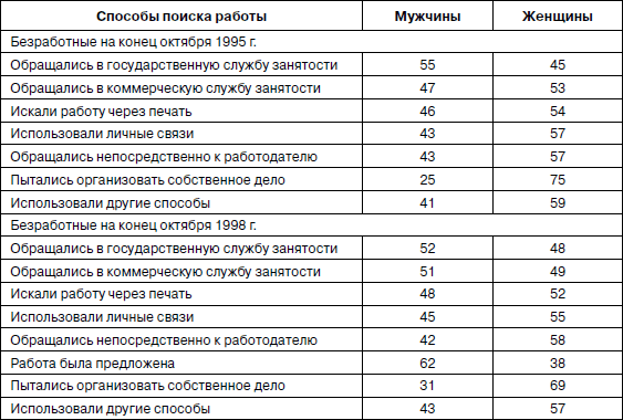 Психология взрослости _49.jpg