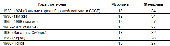 Психология взрослости _56.jpg