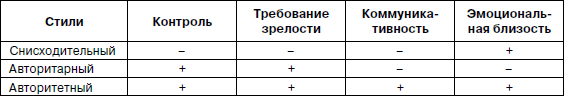 Психология взрослости _60.jpg