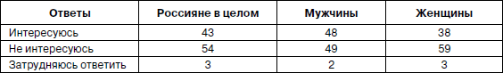 Психология взрослости _63.jpg