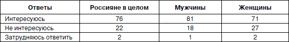 Психология взрослости _64.jpg