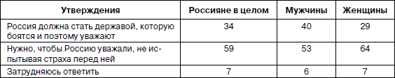 Психология взрослости _66.jpg