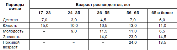 Психология взрослости _68.jpg