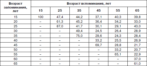 Психология взрослости _69.jpg
