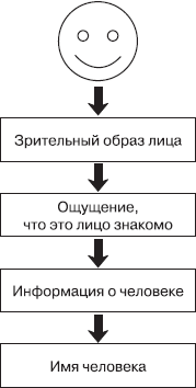 Психология сознания _21.jpg