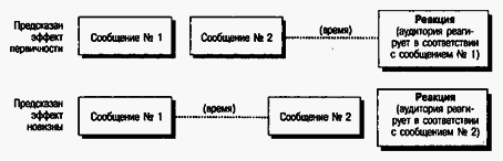 Социальная психология Any2FbImgLoader89