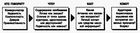 Социальная психология Any2FbImgLoader94