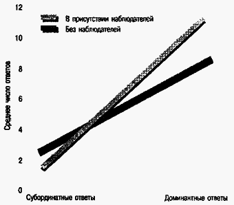 Социальная психология Any2FbImgLoader97