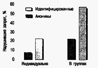 Социальная психология Any2FbImgLoader103