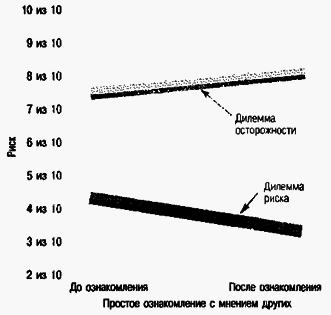 Социальная психология Any2FbImgLoader106