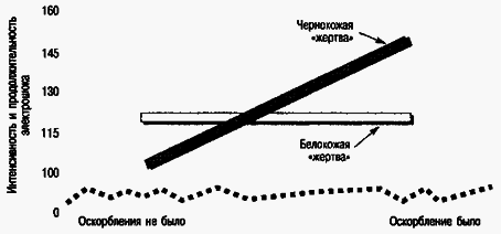 Социальная психология Any2FbImgLoader111