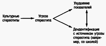 Социальная психология Any2FbImgLoader117