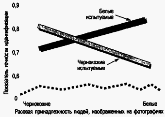 Социальная психология Any2FbImgLoader123