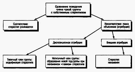 Социальная психология Any2FbImgLoader126