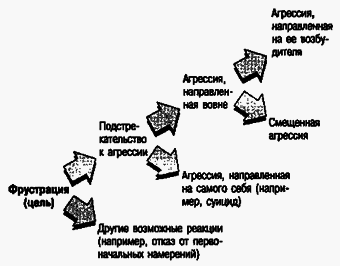 Социальная психология Any2FbImgLoader130