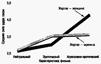 Социальная психология Any2FbImgLoader134