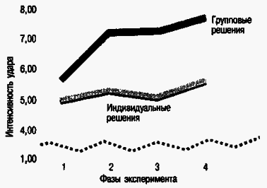 Социальная психология Any2FbImgLoader140