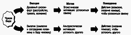 Социальная психология Any2FbImgLoader169