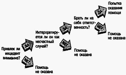 Социальная психология Any2FbImgLoader172