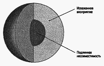 Социальная психология Any2FbImgLoader180