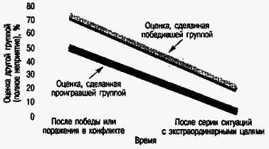 Социальная психология Any2FbImgLoader182