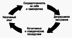 Социальная психология Any2FbImgLoader185