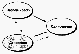 Социальная психология Any2FbImgLoader186