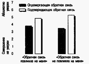 Социальная психология Any2FbImgLoader195