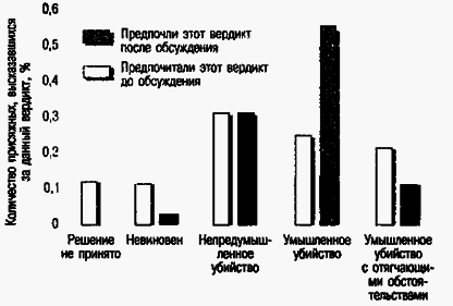 Социальная психология Any2FbImgLoader202