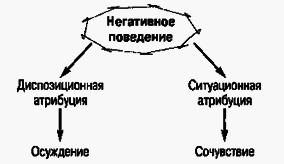 Социальная психология Any2FbImgLoader38
