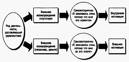 Социальная психология Any2FbImgLoader54