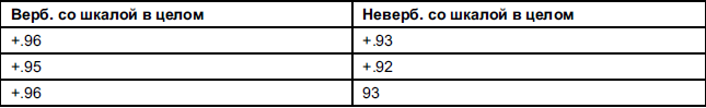 Дифференциальная психология и психодиагностика. Избранные труды _6.jpg