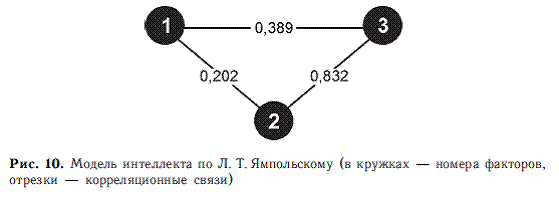 Психология общих способностей _22.jpg