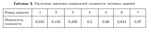 Психология общих способностей _28.jpg