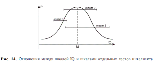 Психология общих способностей _29.jpg